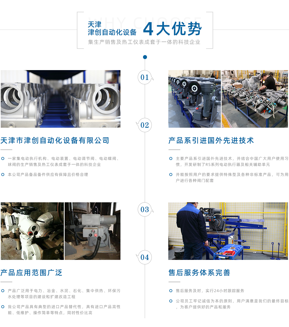 天津電動執行器